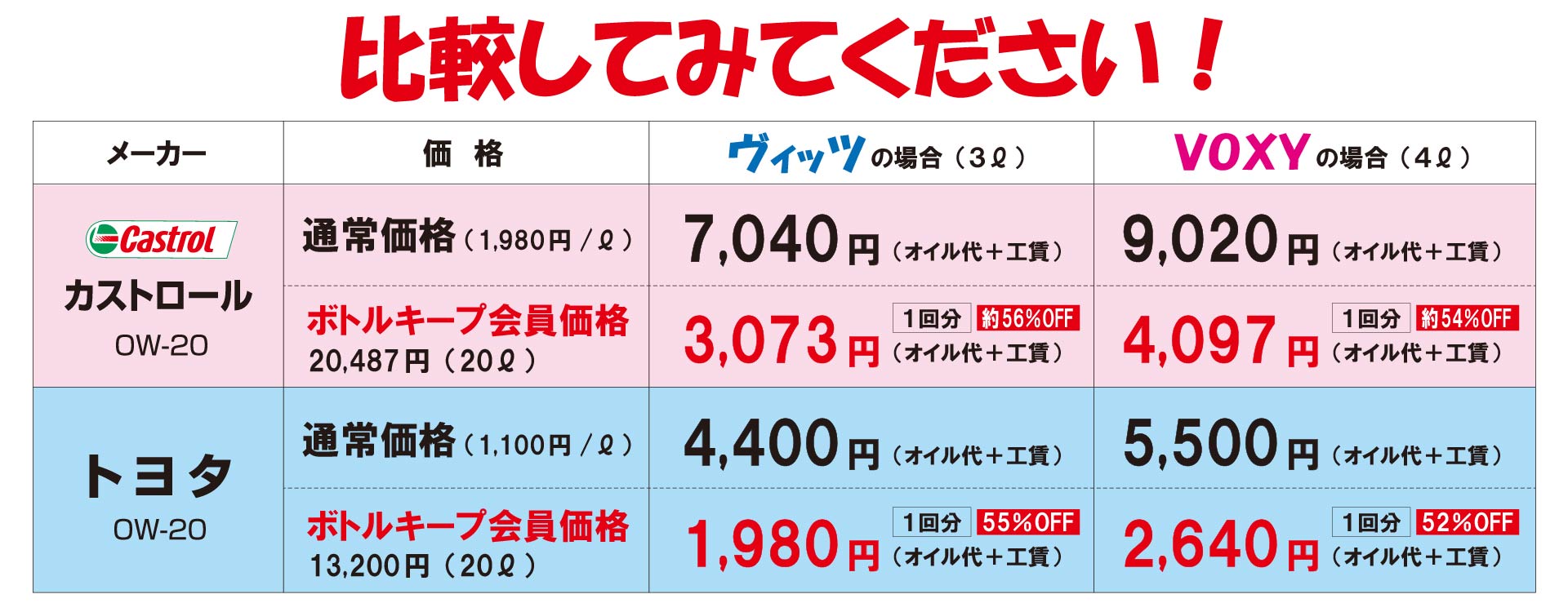 オイルサービス  ネッツトヨタヤサカ