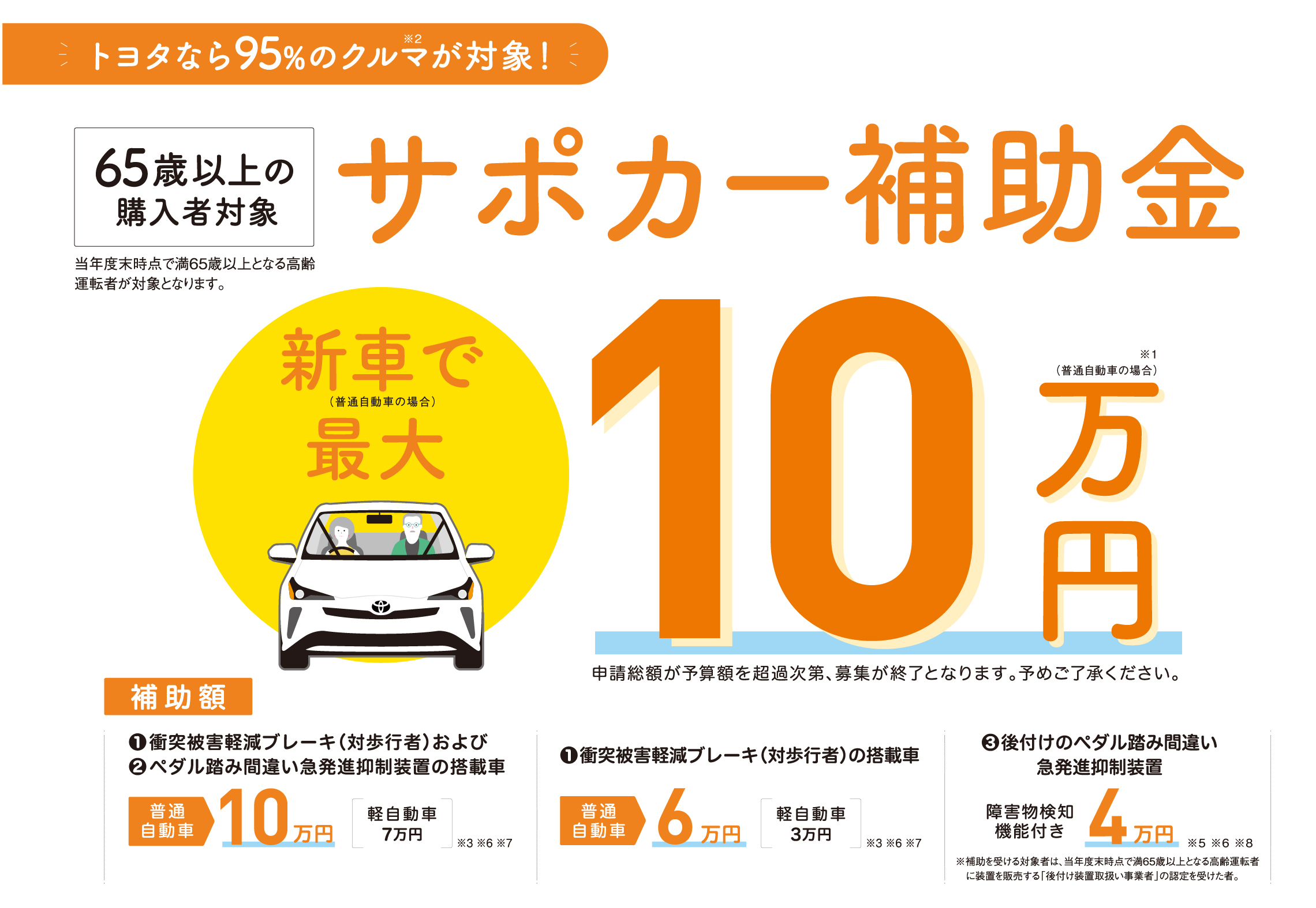 サポカー補助金 ネッツトヨタヤサカ