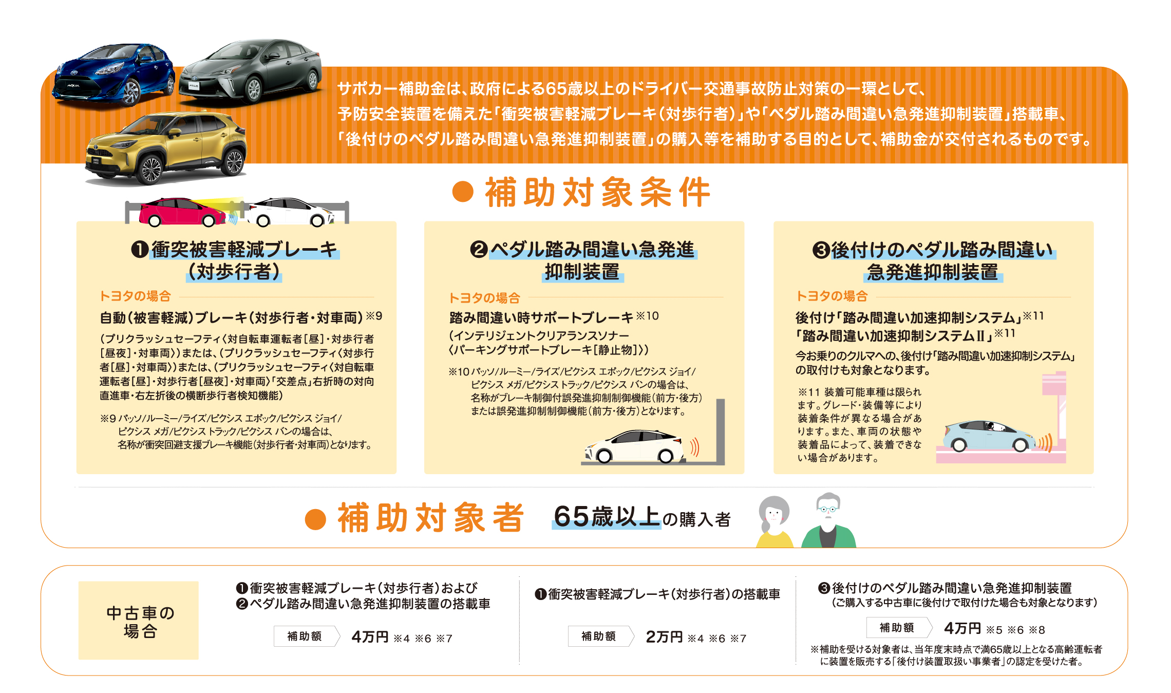 サポカー補助金 ネッツトヨタヤサカ サポカー補助金 ネッツトヨタヤサカ