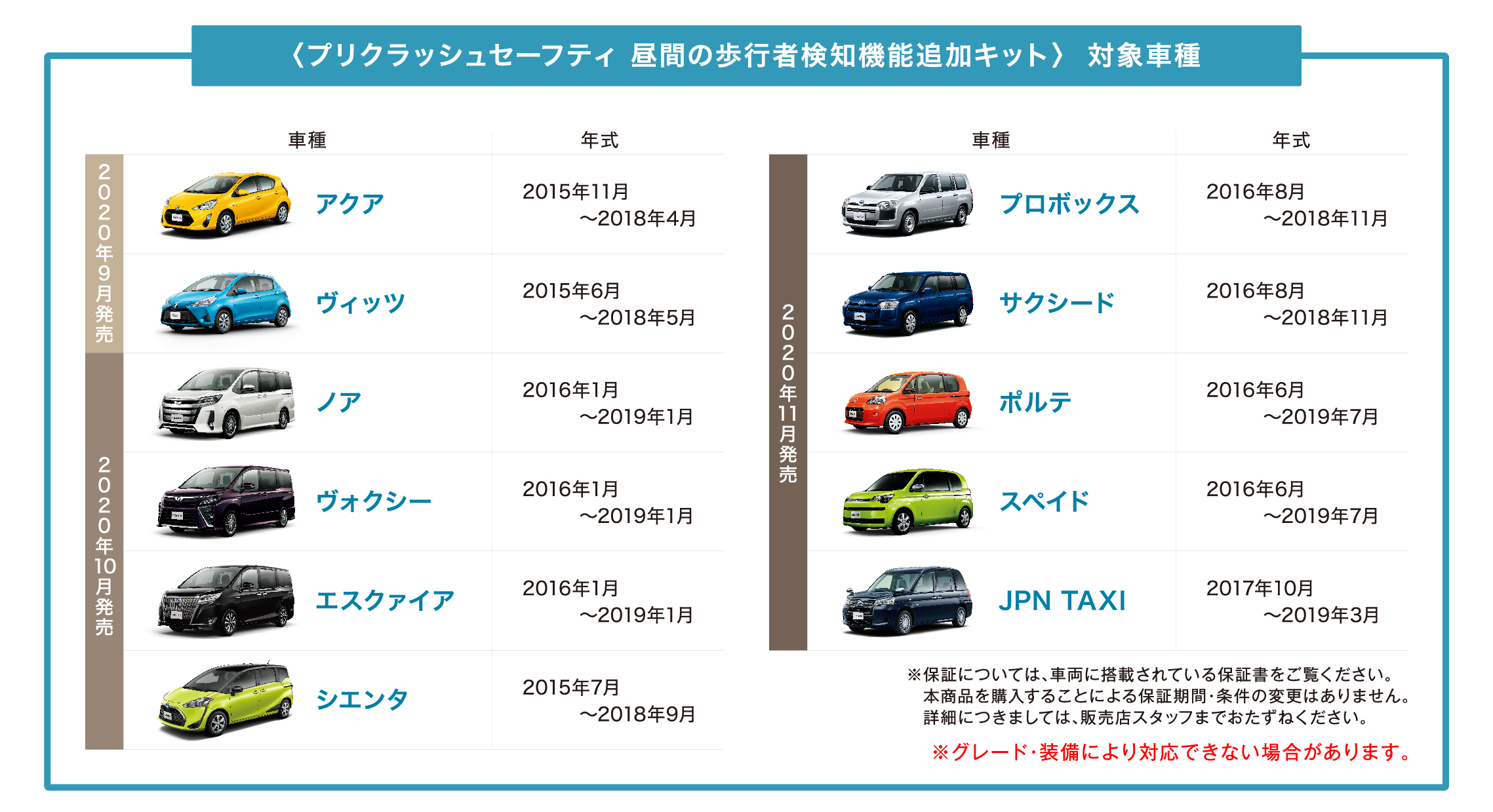 プロフ必読|後払い不可 今年最後の悩みはこれ スーパープレミアム（？）で容量増やしませんか