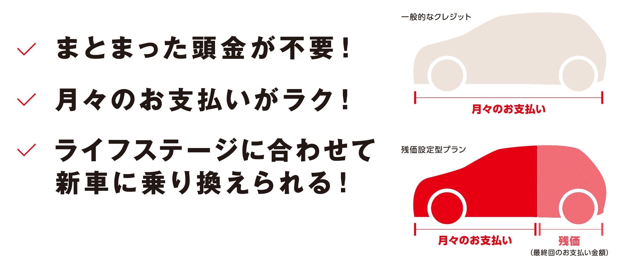 トリプルアシスト2