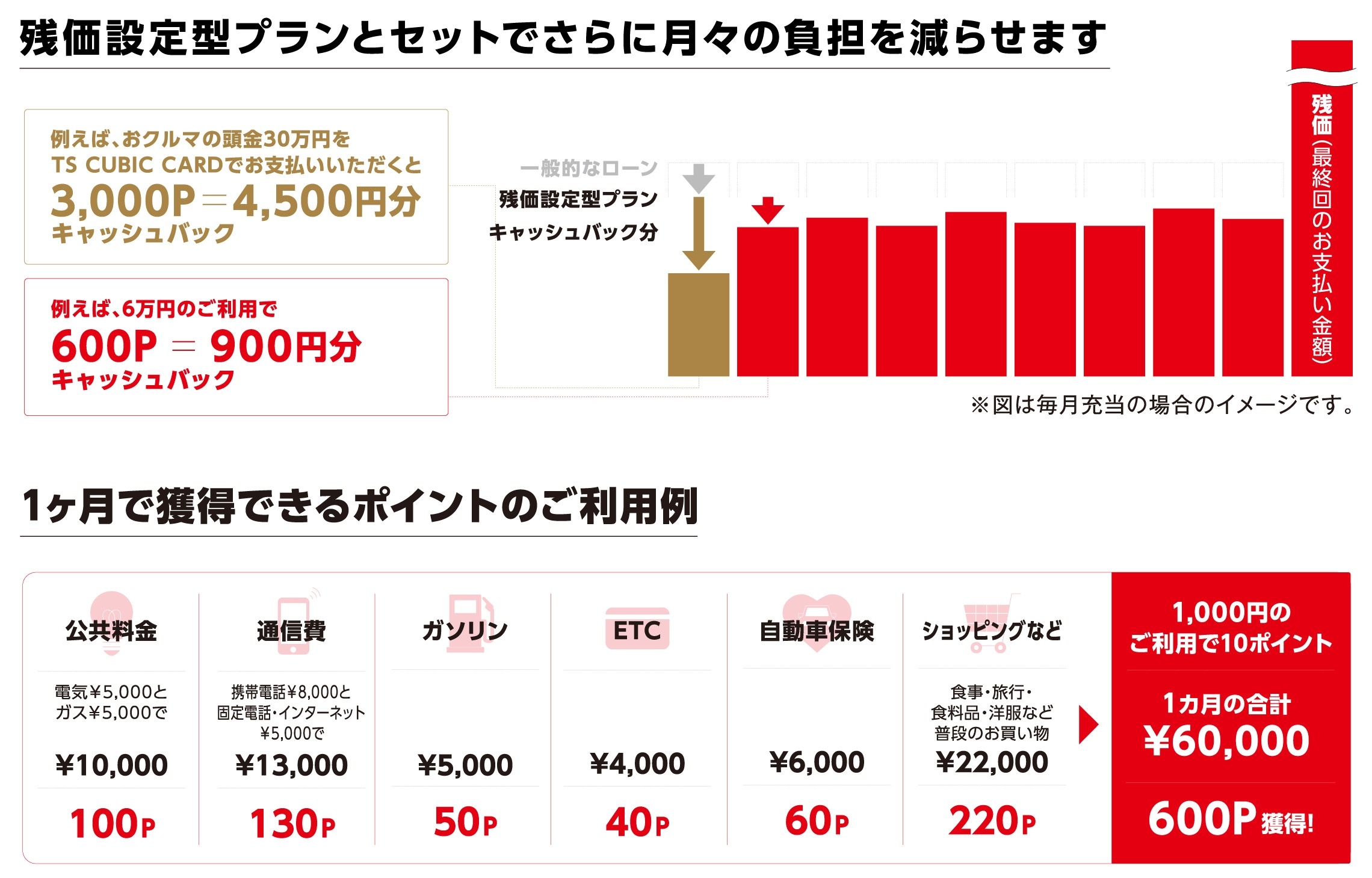 トリプルアシスト8