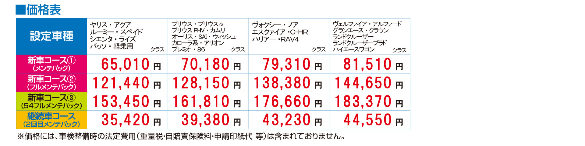 メンテパック | ネッツトヨタヤサカ