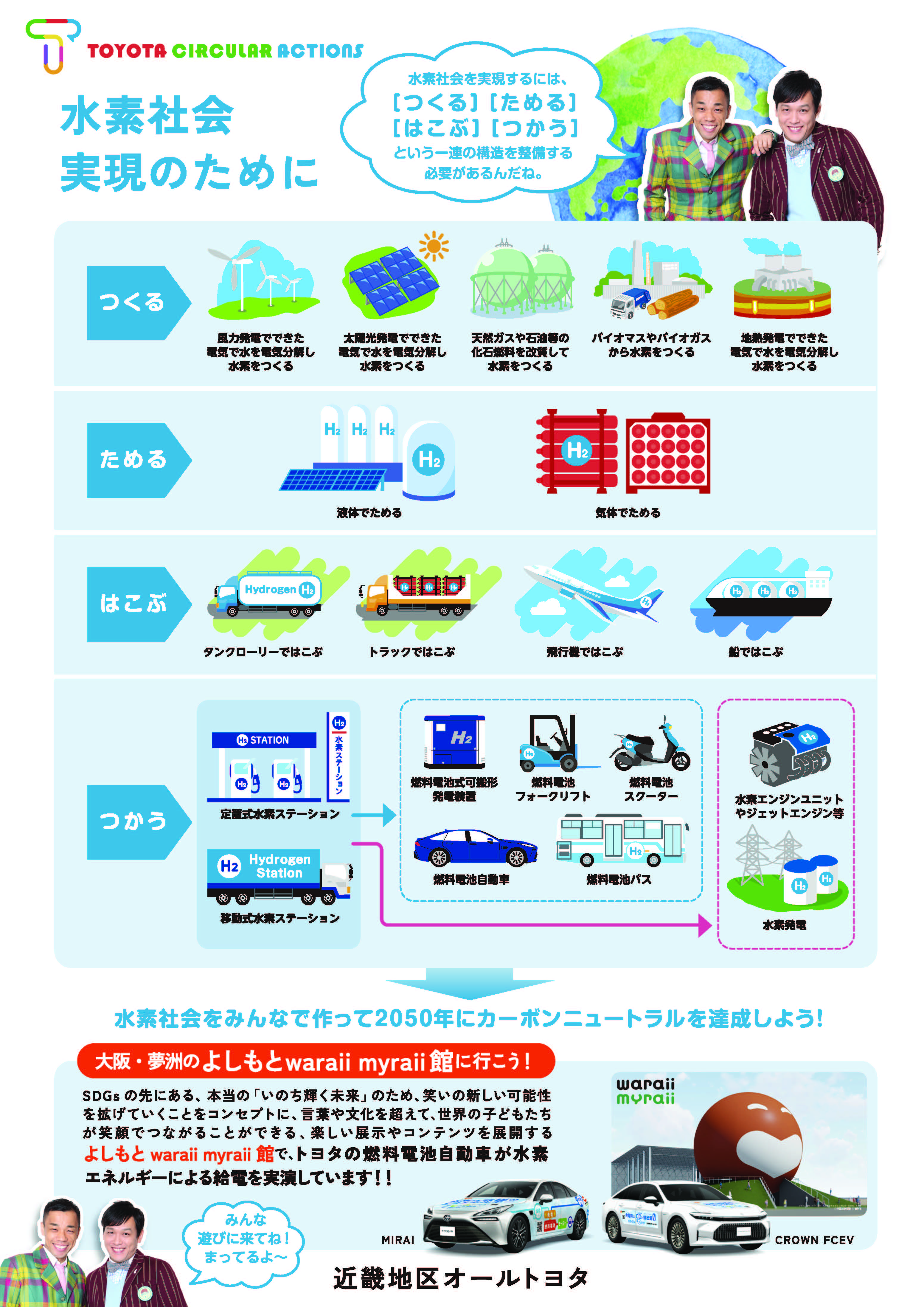 TOYOTA CIRCULAR ACTIONS 水素啓発 | ネッツトヨタヤサカ