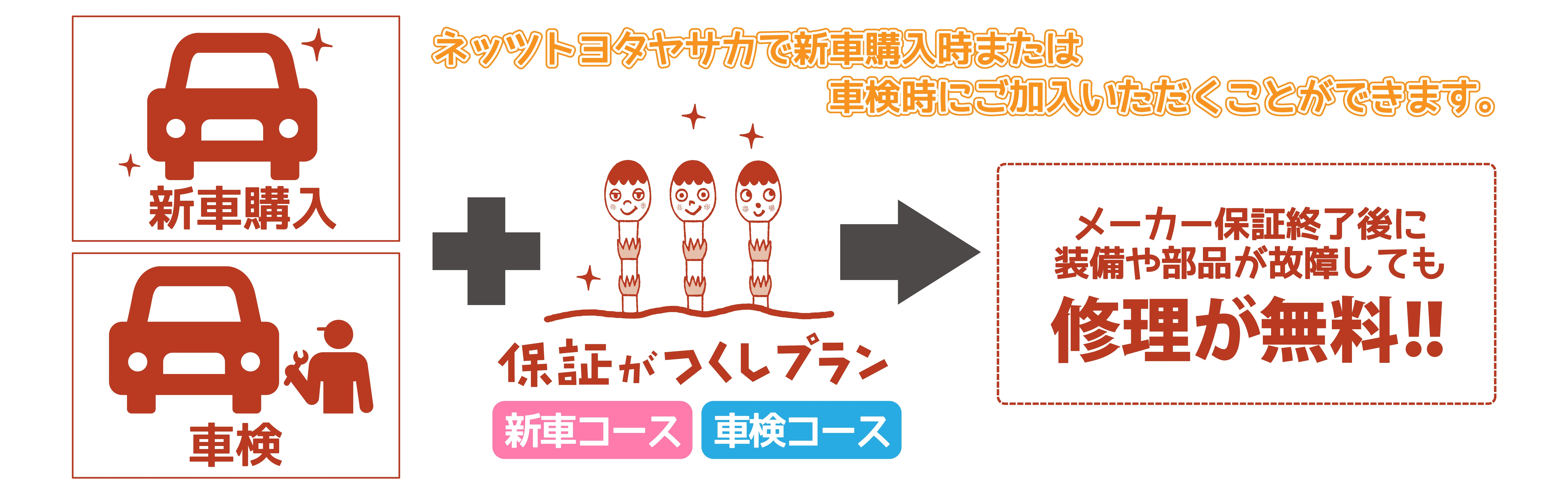 保証がつくしプラン2