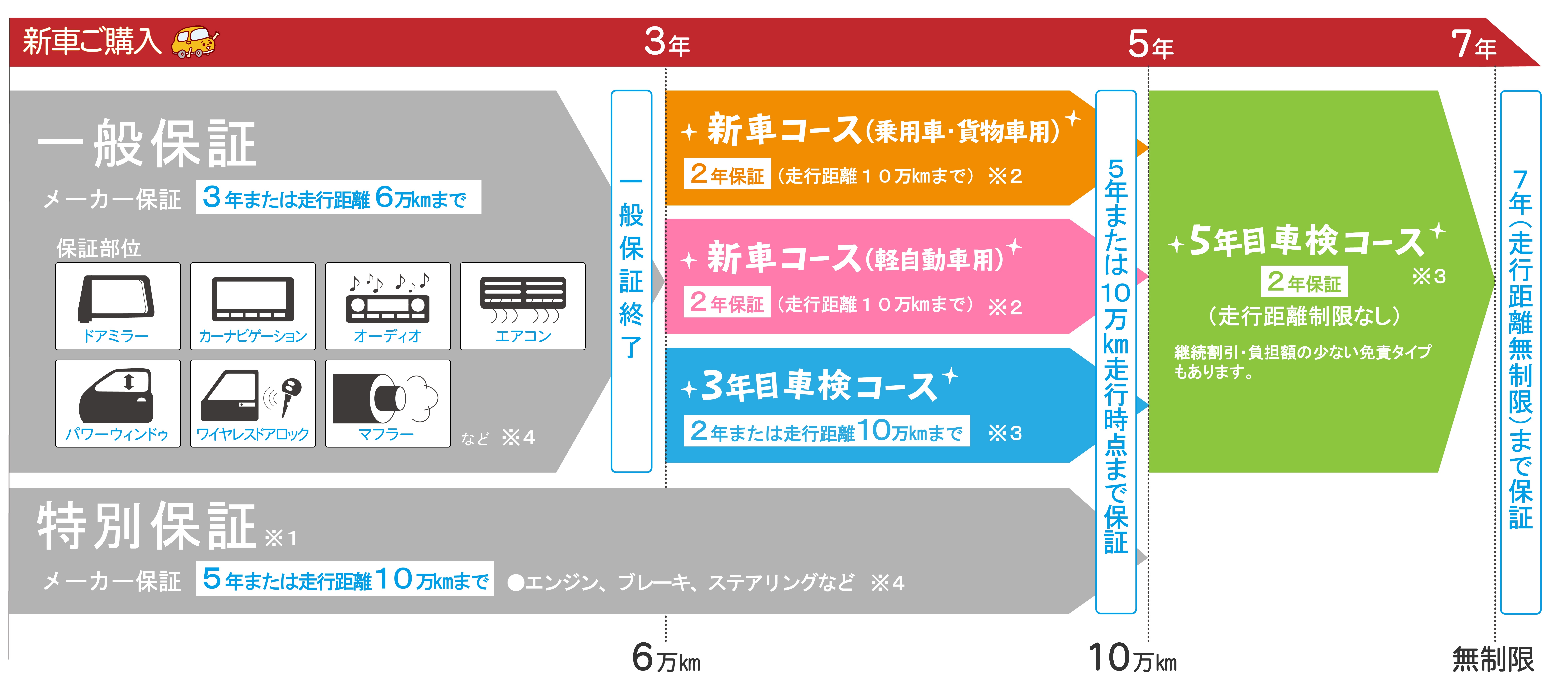 保証がつくしプラン6