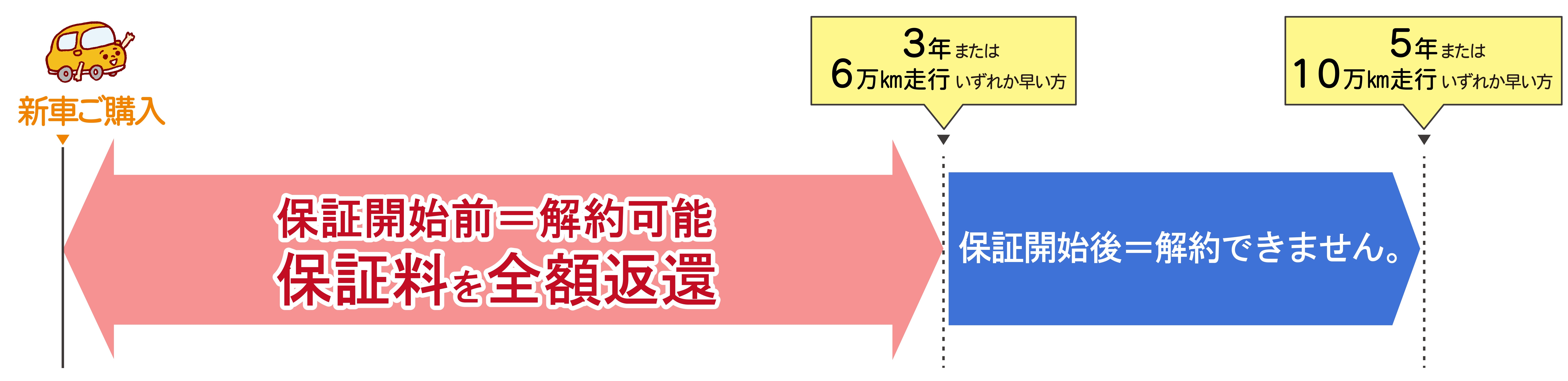 保証がつくしプラン8