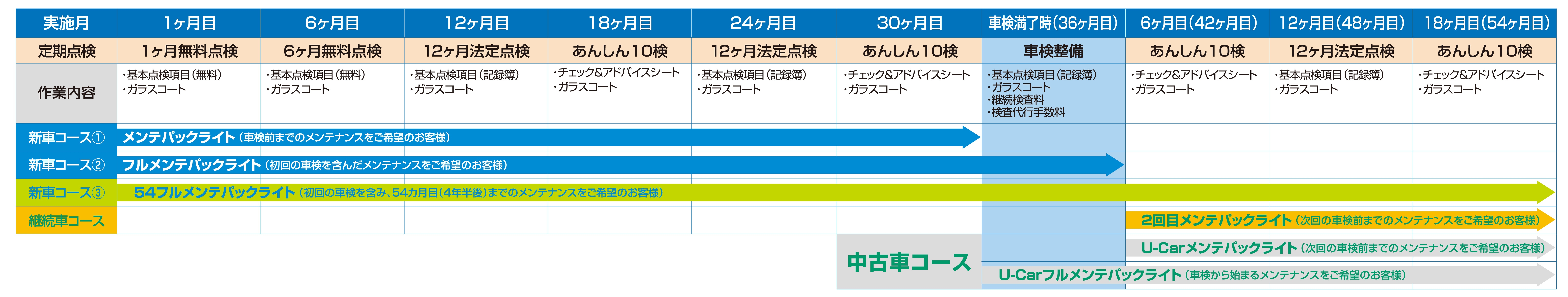 メンテパックライト表