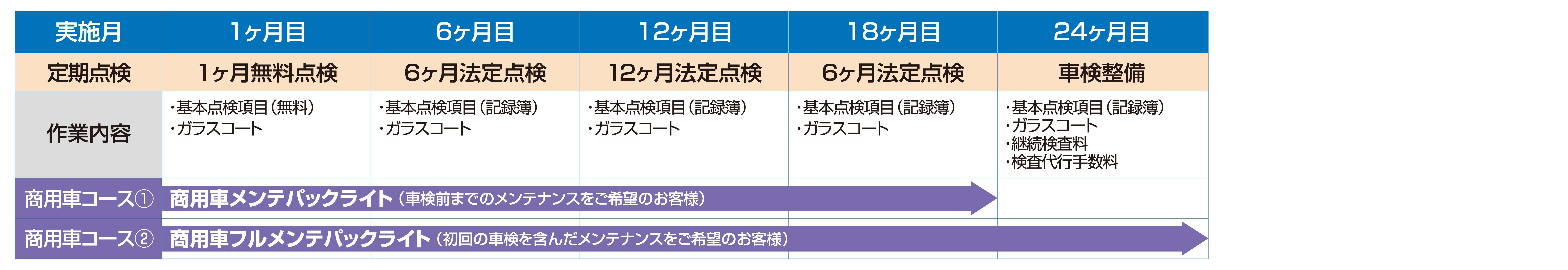 商用車メンテパックライト表